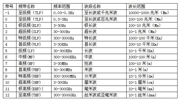 无线电波对人体的影响及其防护-个人剂量仪|固定式辐射仪|污染仪|辐射